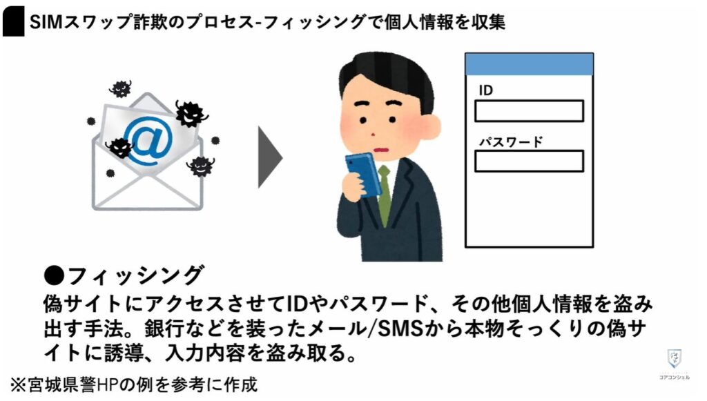 SIMスワップ詐欺：具体的な手口の例