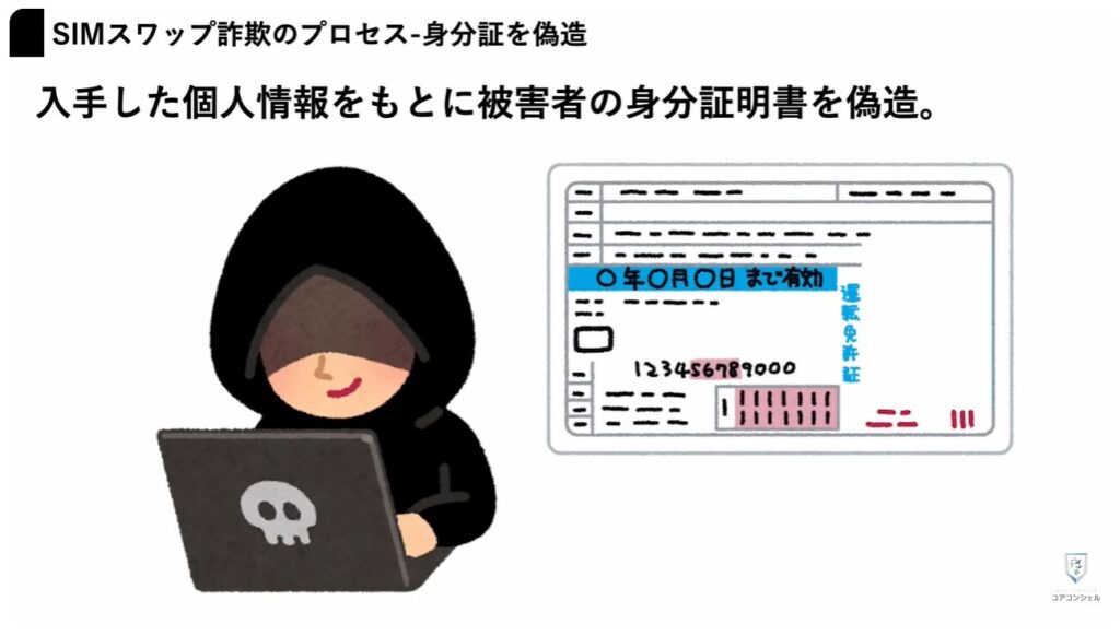 SIMスワップ詐欺：具体的な手口の例