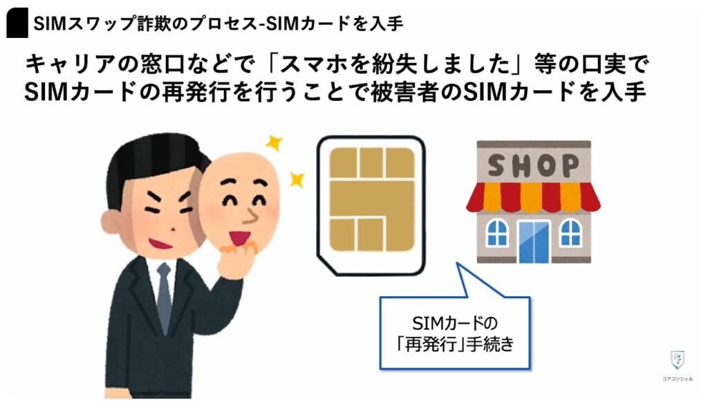 SIMスワップ詐欺：具体的な手口の例