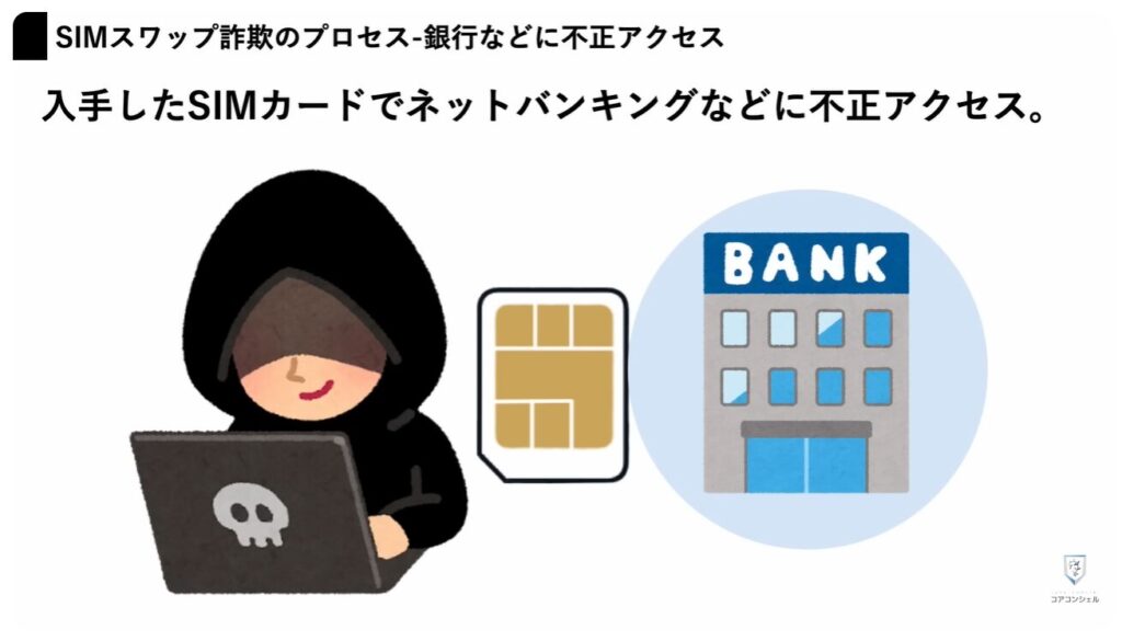 SIMスワップ詐欺：具体的な手口の例