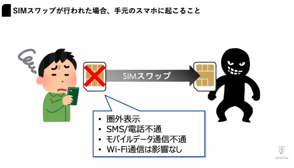 SIMスワップ詐欺：手元のスマホに起こること