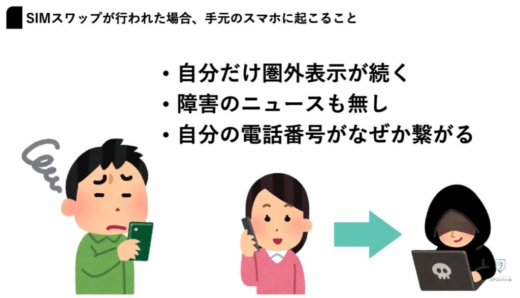 SIMスワップ詐欺：手元のスマホに起こること