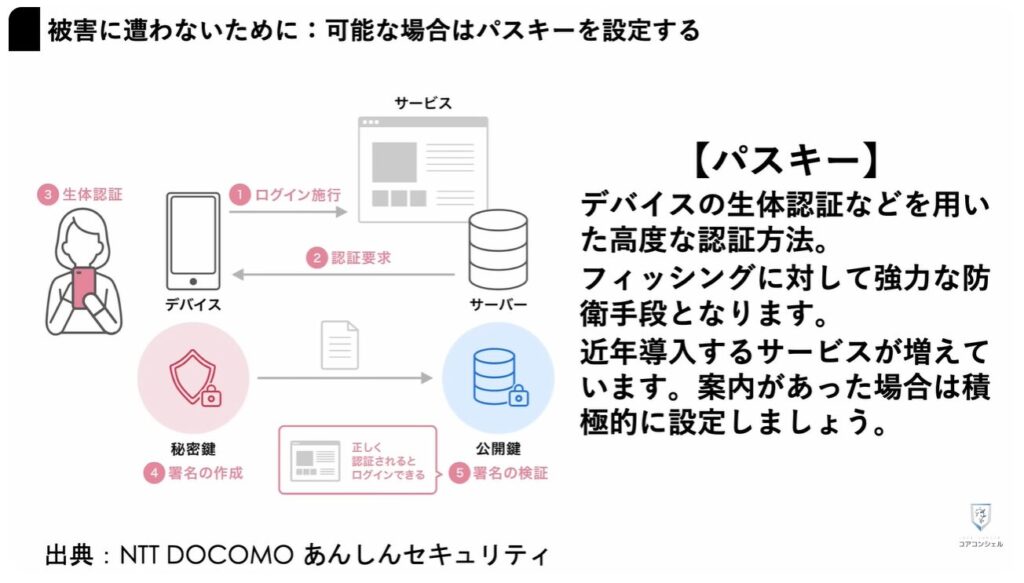 SIMスワップ詐欺：パスキー対応サービスは積極的に設定