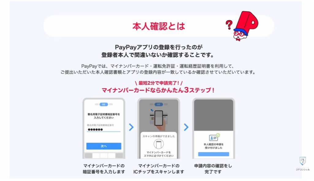SIMスワップ詐欺：本人確認は任意で