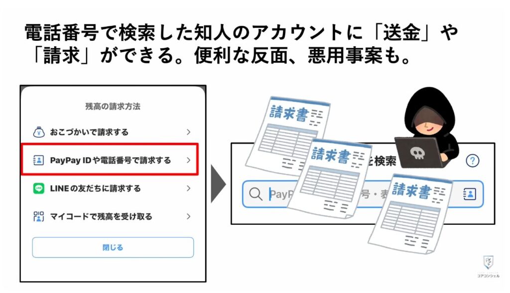 SIMスワップ詐欺：アカウントを検索させない