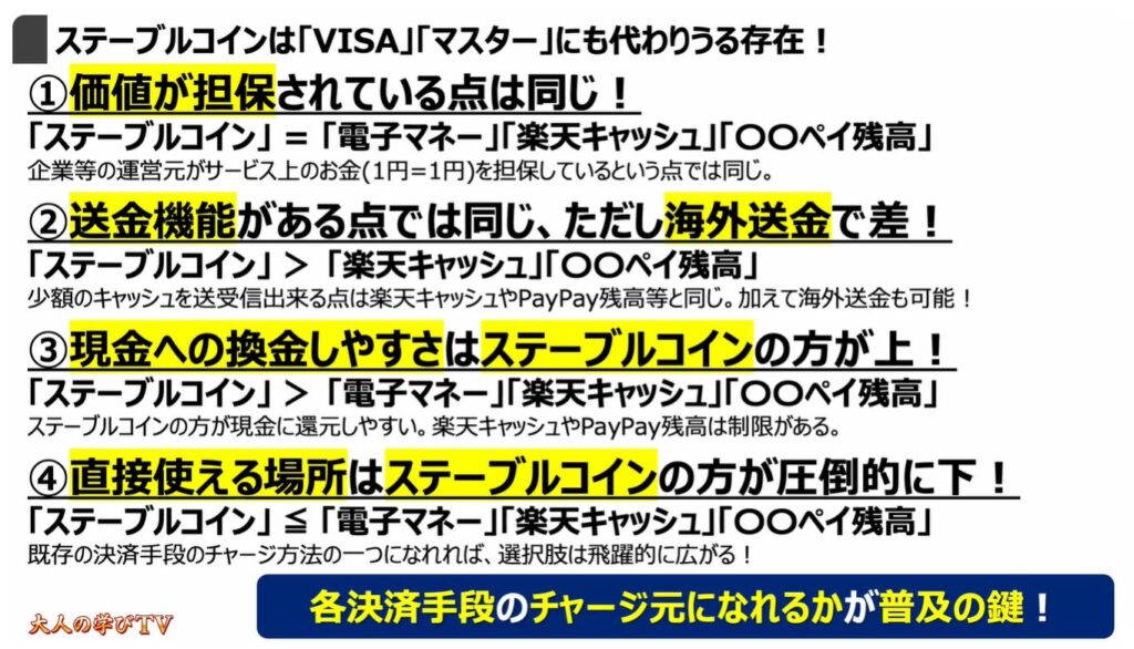 注目の「ステーブルコイン」とは:
「ステーブルコイン」は「VISA」「マスター」にも代わりうる存在!