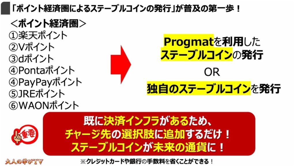 注目の「ステーブルコイン」とは:
「ポイント経済圏によるステーブルコインの発行」が普及の第一歩!