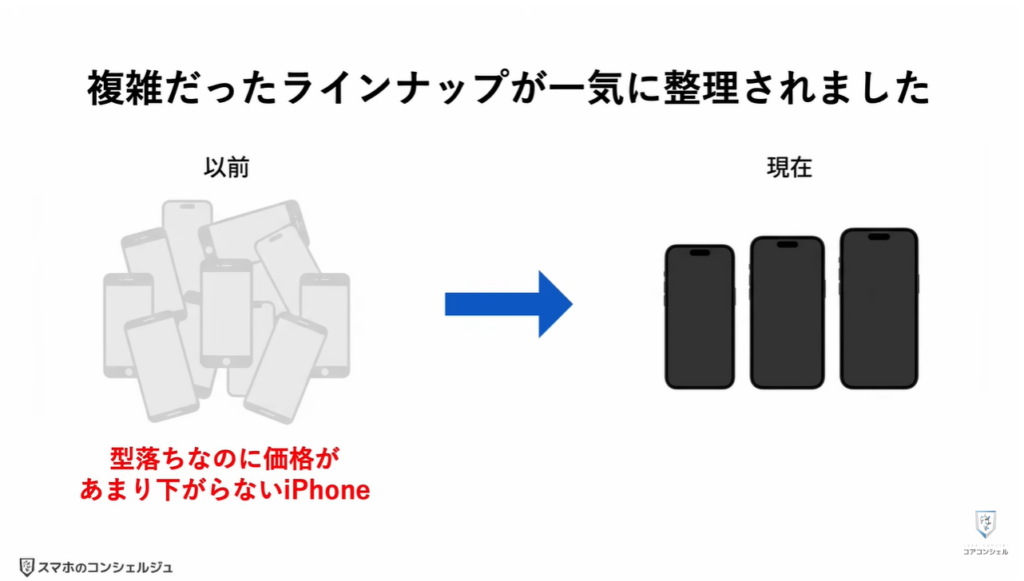 買ってはいけないiPhoneとは