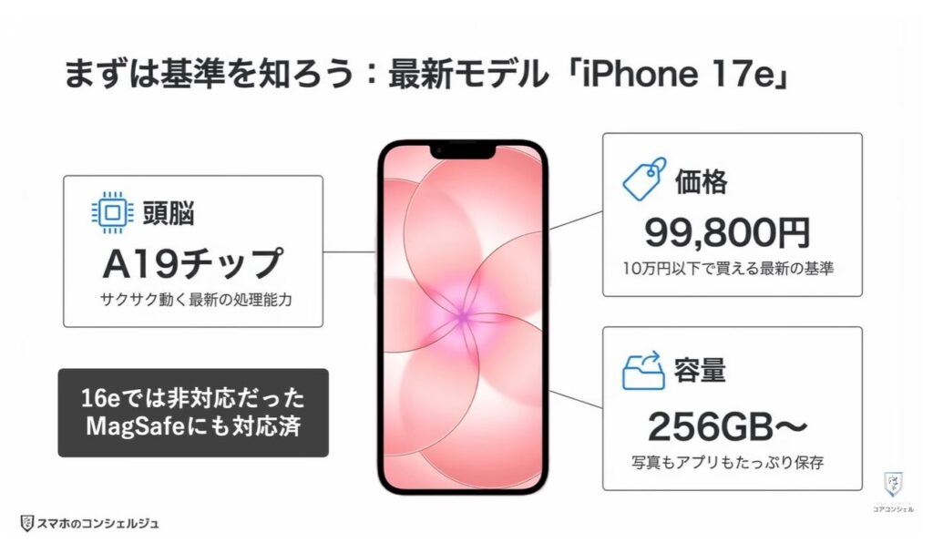 買ってはいけないiPhoneとは：iPhone 17eのスペック