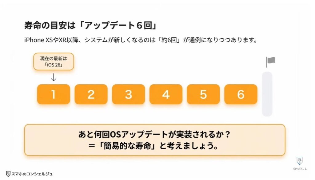 買ってはいけないiPhoneとは：iPhone 17eのスペック