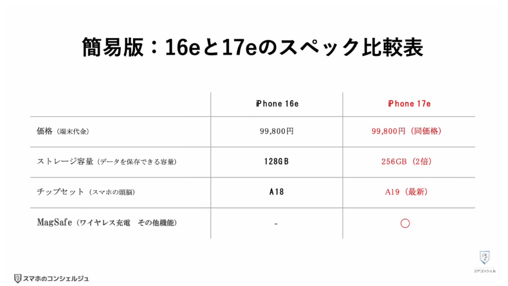 買ってはいけないiPhoneとは：買ってはいけないiPhone ①