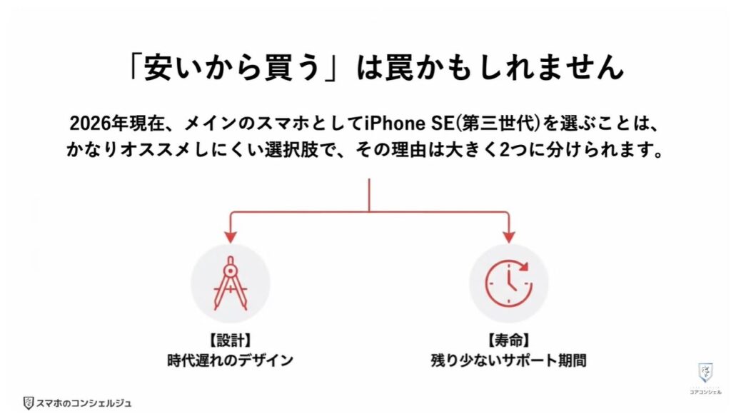 買ってはいけないiPhoneとは：買ってはいけないiPhone ②