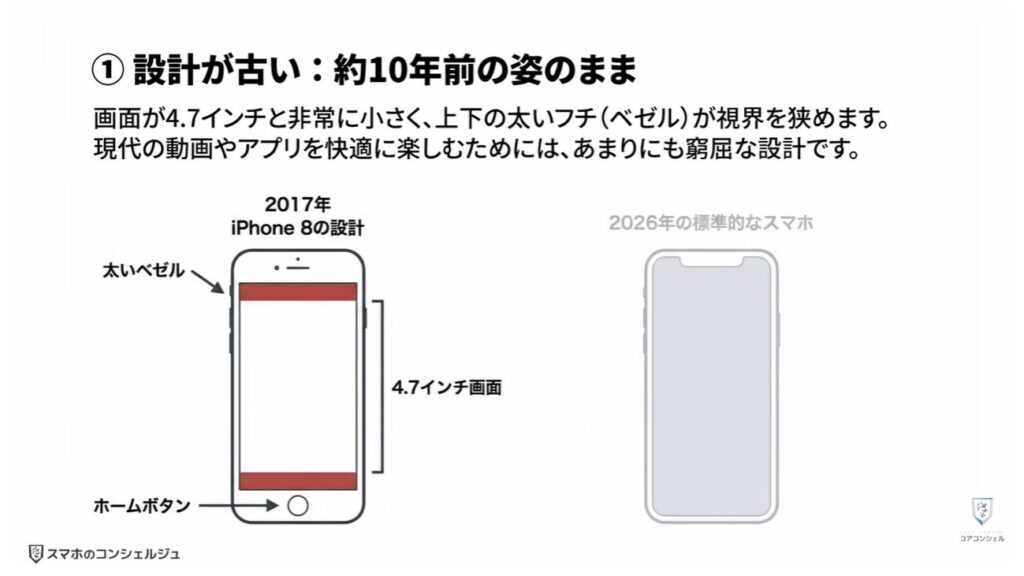 買ってはいけないiPhoneとは：買ってはいけないiPhone ②