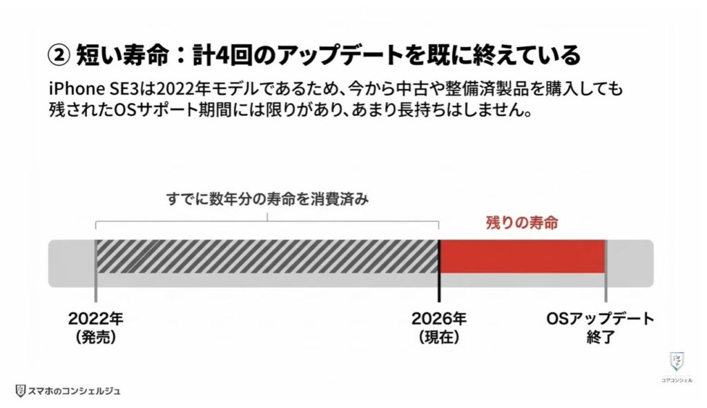 買ってはいけないiPhoneとは：買ってはいけないiPhone ②