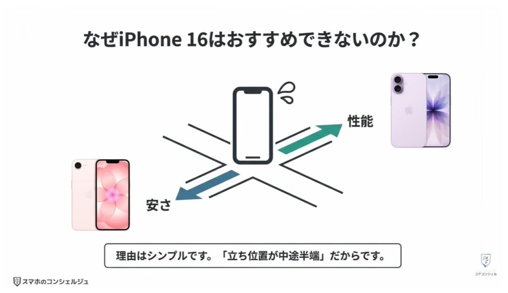 買ってはいけないiPhoneとは：買ってはいけないiPhone ③