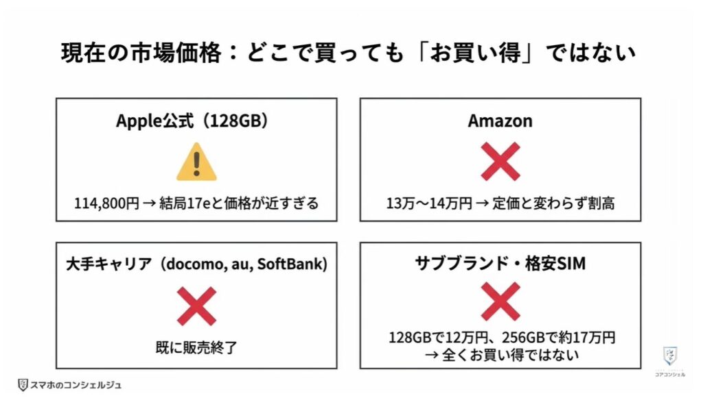 買ってはいけないiPhoneとは：買ってはいけないiPhone ③