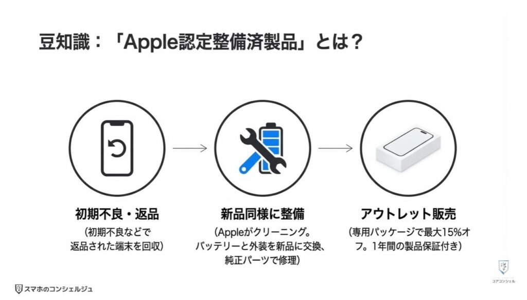 買ってはいけないiPhoneとは：買ってはいけないiPhone ③