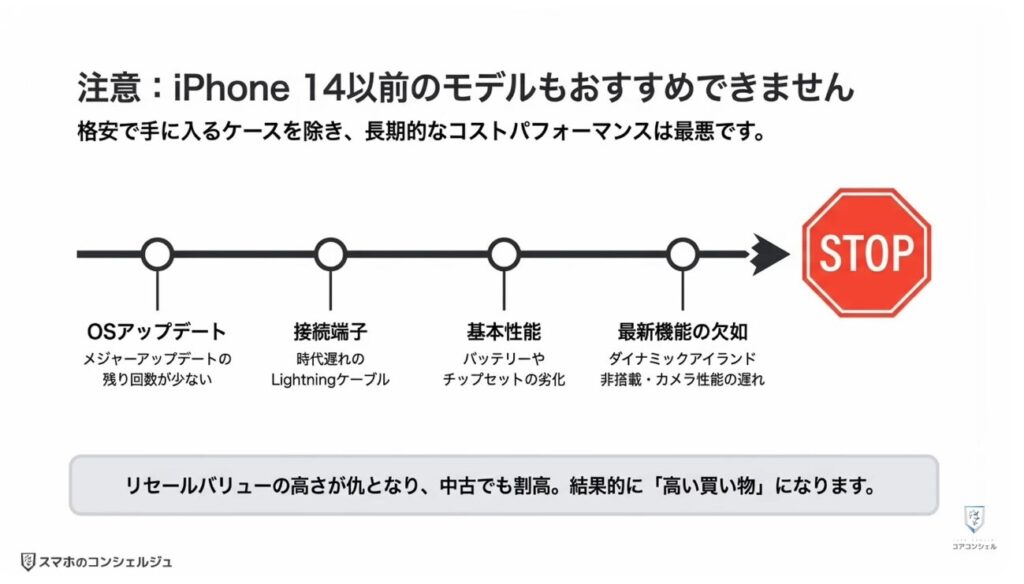 買ってはいけないiPhoneとは：買ってはいけないiPhone ④