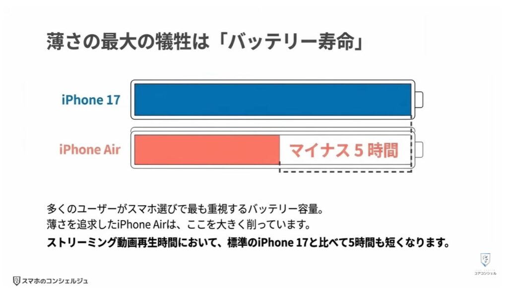 買ってはいけないiPhoneとは：買ってはいけないiPhone ⑤