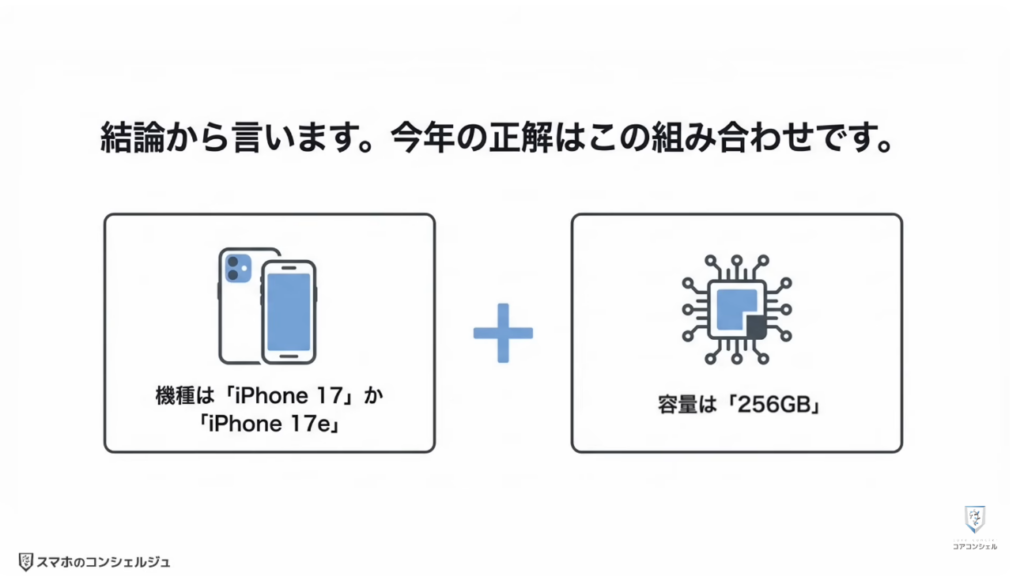 買ってはいけないiPhoneとは：万人にオススメできるiPhone