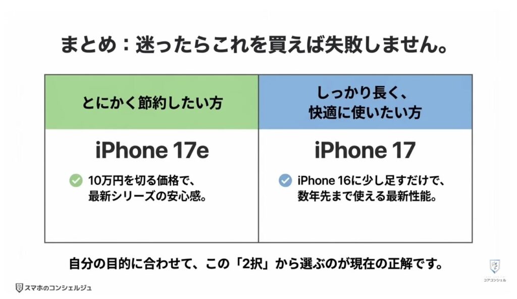 買ってはいけないiPhoneとは：万人にオススメできるiPhone