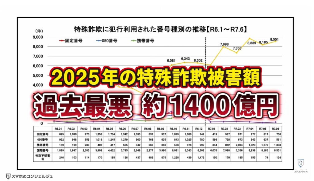 詐欺電話対策アプリ