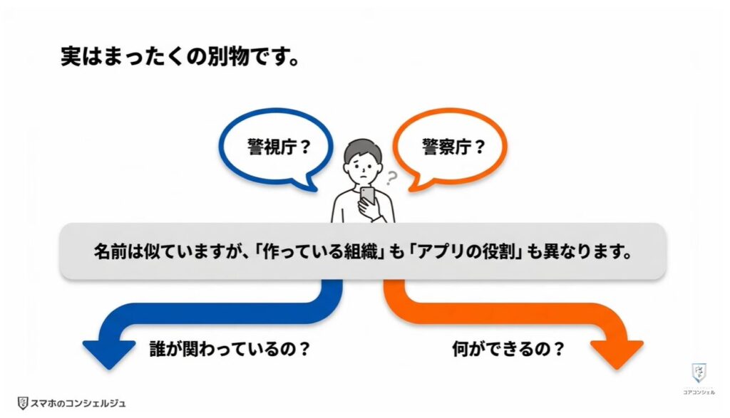 詐欺電話対策アプリ：デジポリスと詐欺対策アプリの違い