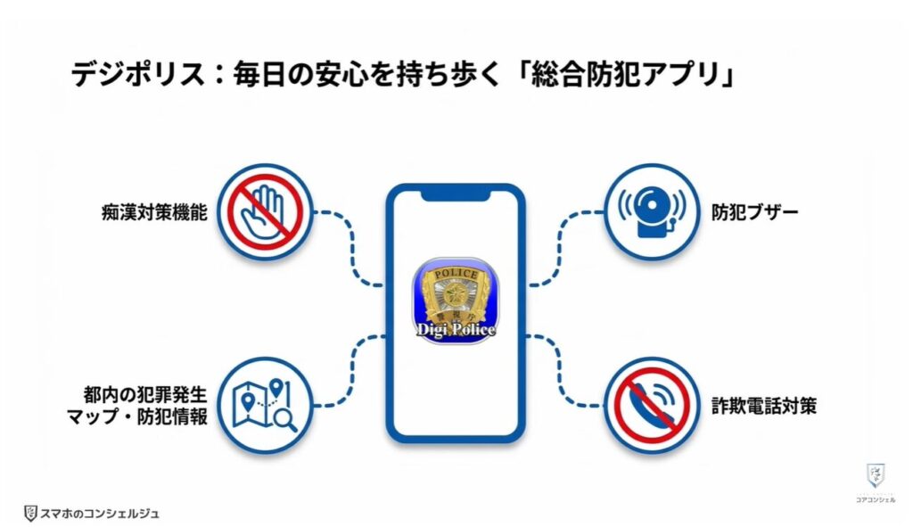 詐欺電話対策アプリ：デジポリスと詐欺対策アプリの特徴