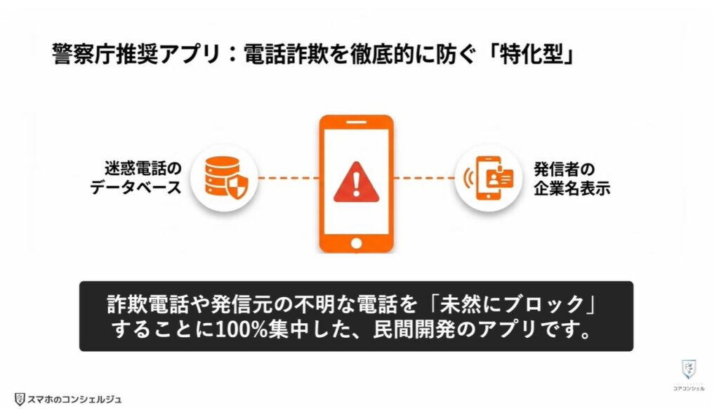 詐欺電話対策アプリ：デジポリスと詐欺対策アプリの特徴