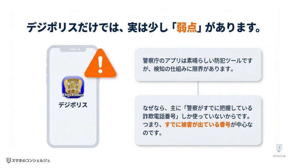 詐欺電話対策アプリ：デジポリスと詐欺対策アプリの特徴