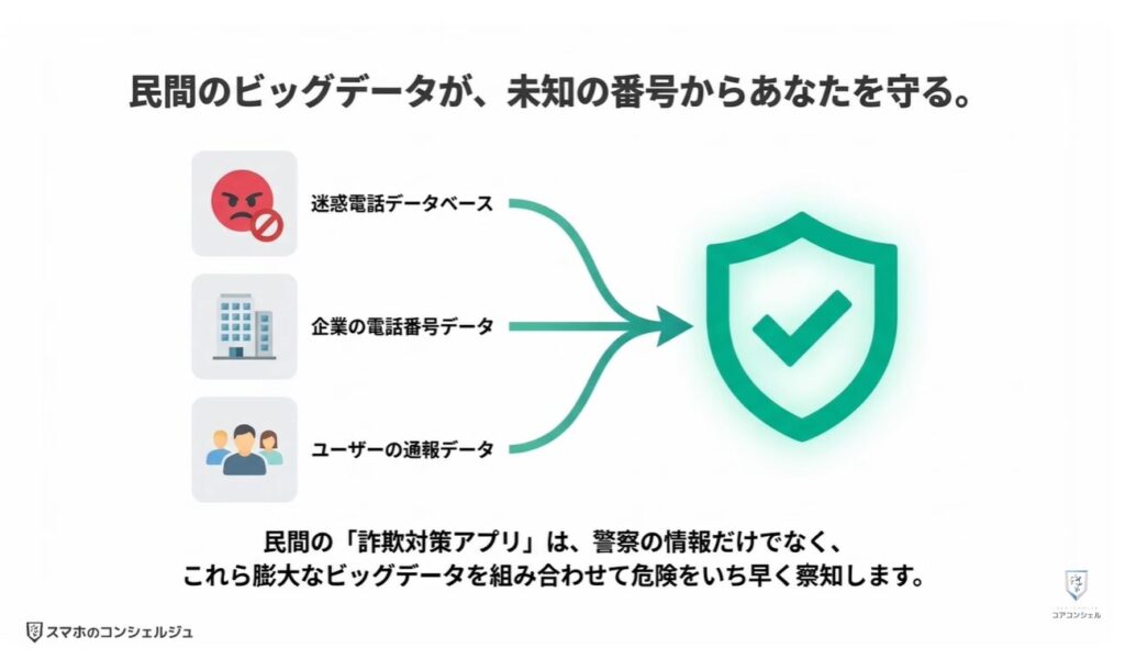 詐欺電話対策アプリ：デジポリスと詐欺対策アプリの特徴