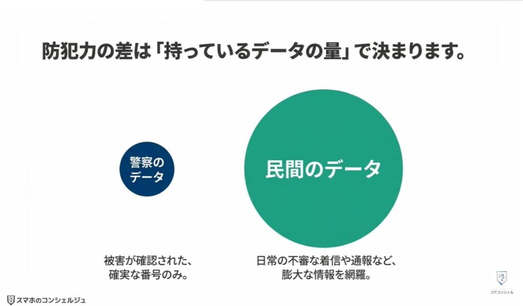 詐欺電話対策アプリ：デジポリスと詐欺対策アプリの特徴