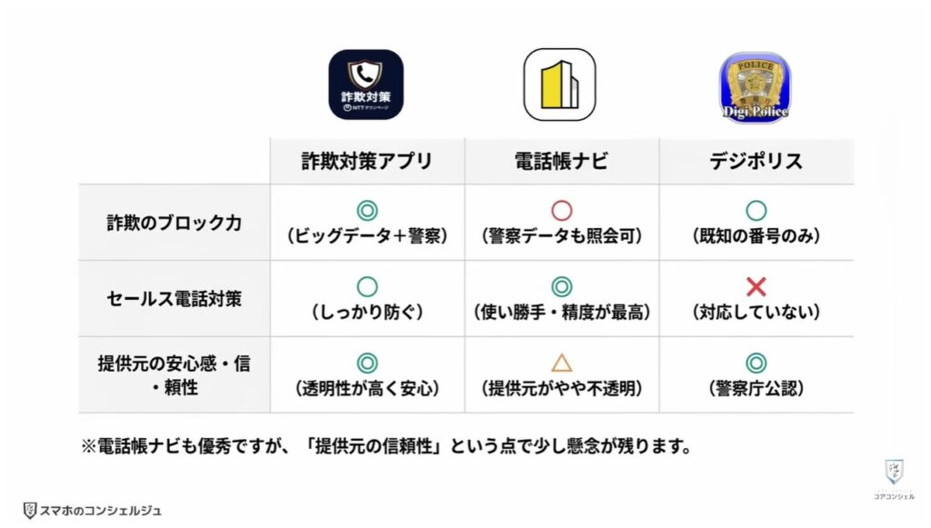 詐欺電話対策アプリ：Androidスマホ/iPhoneで使う際の注意点