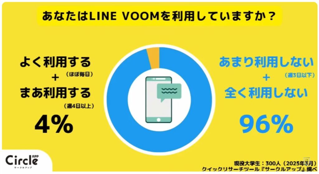 LINEの大幅リニューアル:「VOOM」は「ショッピングタブ」に変更