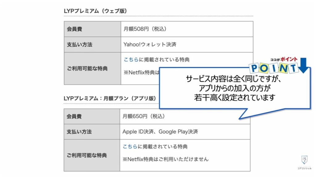 LINEの大幅リニューアル: LYPに加入するならウェブからが安い