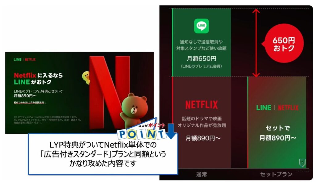 LINEの大幅リニューアル: LYPに加入するならウェブからが安い