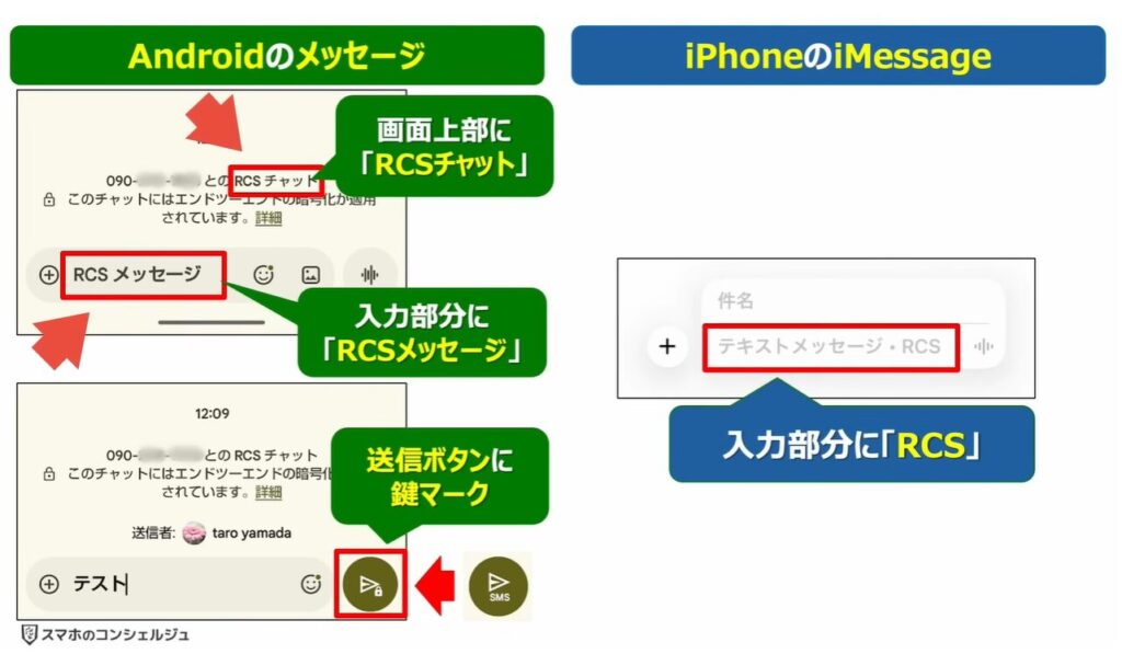ショートメッセージが遂に無料