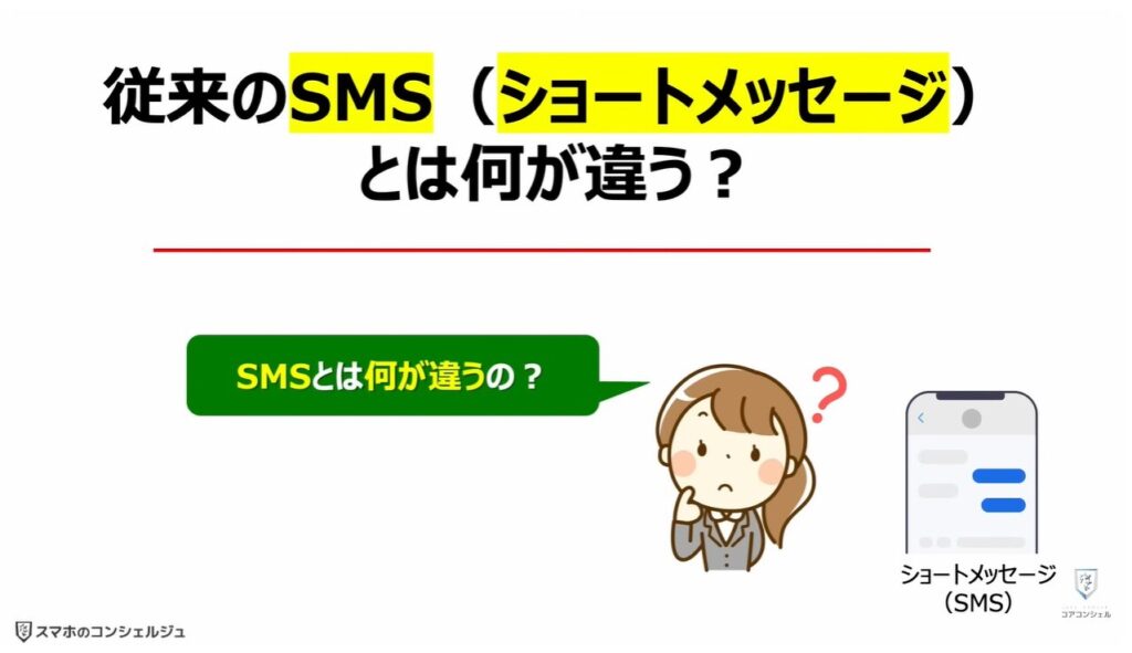 ショートメッセージが遂に無料:従来の「SMS(ショートメッセージ)」とは何が違う?