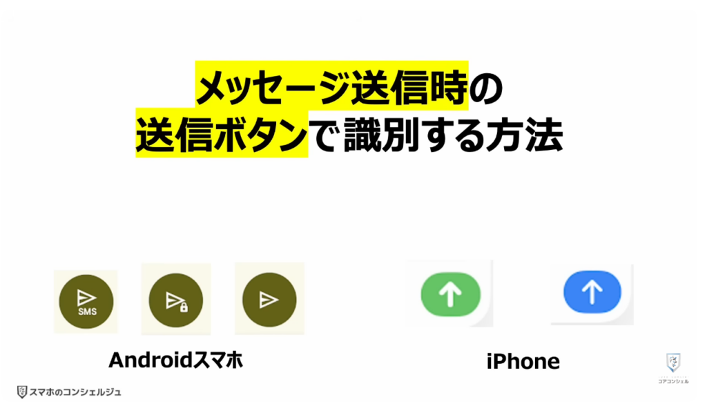 ショートメッセージが遂に無料:メッセージ送信時の「送信ボタン」で識別する方法