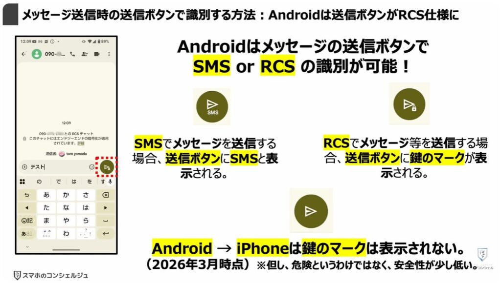 ショートメッセージが遂に無料:メッセージ送信時の「送信ボタン」で識別する方法:「Android」は「送信ボタン」が「RCS仕様」に対応済み