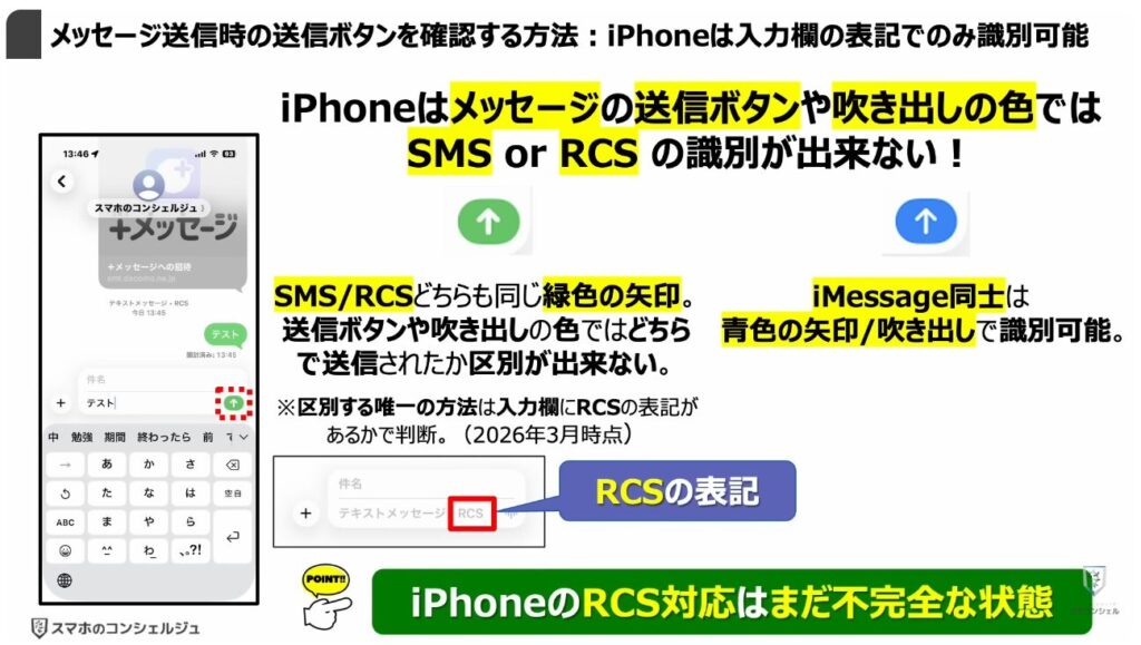 ショートメッセージが遂に無料:メッセージ送信時の「送信ボタン」を確認する方法:「iPhone」は「入力欄の表記」でのみ識別可能