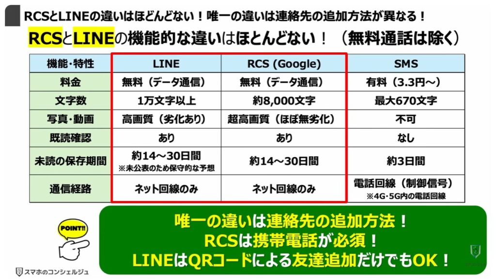 ショートメッセージが遂に無料:「RCS」と「LINE」の違いはほどんどない!唯一の違いは「連絡先の追加方法」が異なる!