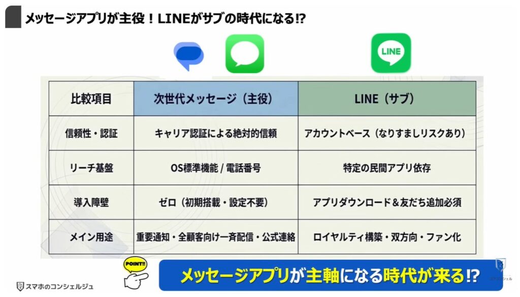 ショートメッセージが遂に無料:メッセージアプリが主役!LINEがサブの時代になる⁉