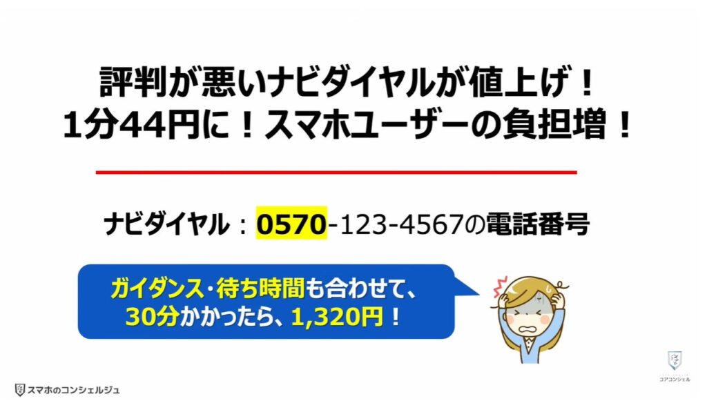 評判が悪い「ナビダイヤル」とは:評判が悪い「ナビダイヤル」が値上げ!1分44円に!スマホユーザーの負担増!