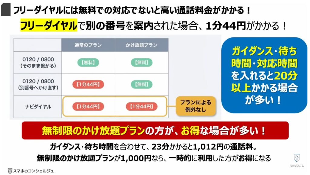 評判が悪い「ナビダイヤル」とは:フリーダイヤルには無料での対応でないと高い通話料金がかかる!