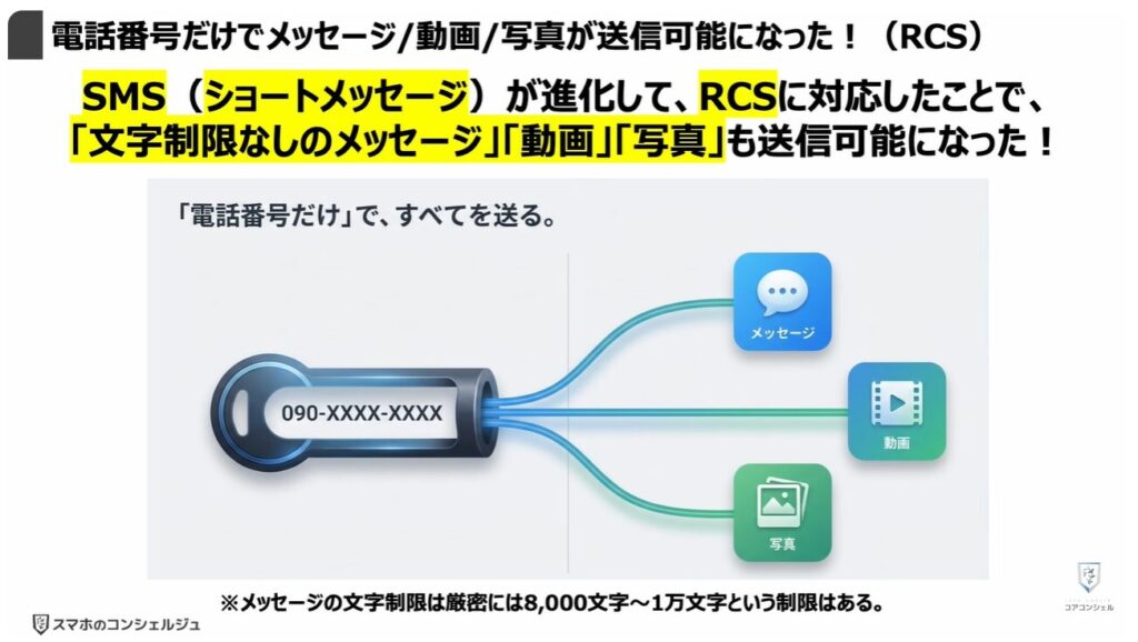Googleメッセージを使え!:「電話番号」だけで「メッセージ・動画・写真」が送信可能になった!(RCS)