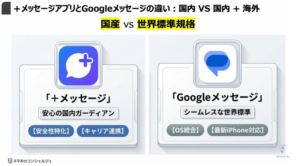 Googleメッセージを使え!:「+メッセージアプリ」と「Googleメッセージ」の違い:国内 VS 国内 + 海外