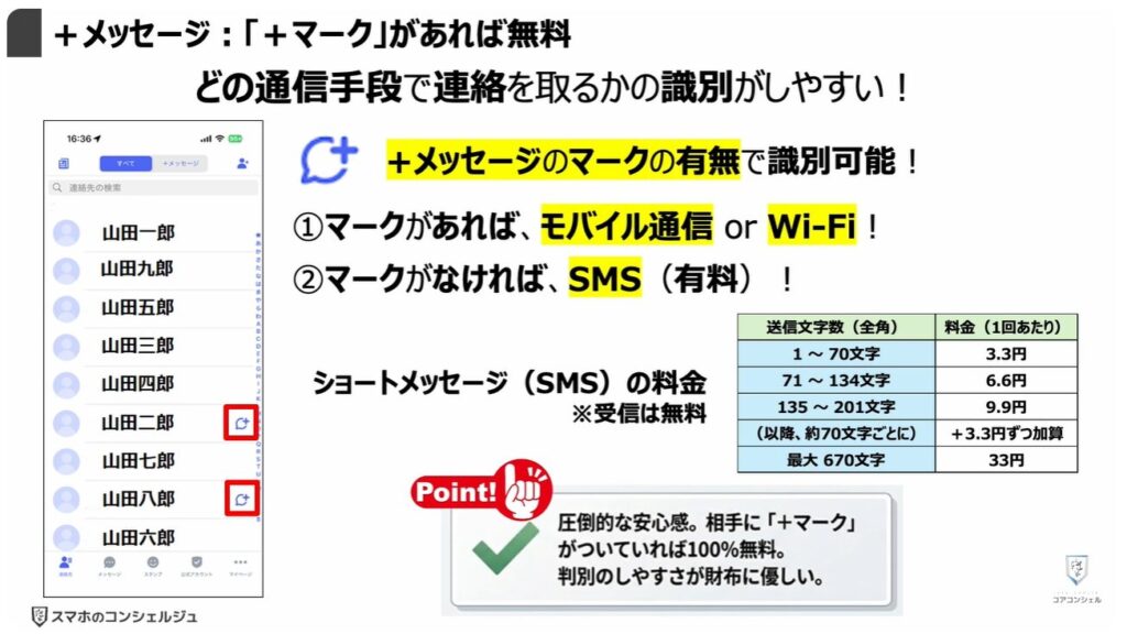 Googleメッセージを使え!:「+メッセージ」:「+マーク」があれば無料!