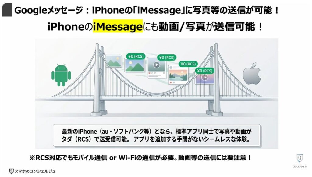 Googleメッセージを使え!:「Googleメッセージ」:iPhoneの「iMessage」に写真等の送信が可能!