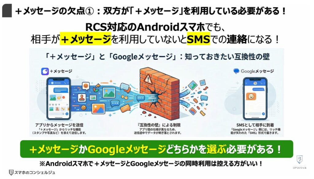 Googleメッセージを使え!:「+メッセージ」の欠点①:双方が「+メッセージ」を利用している必要がある!